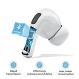 Premium Wireless ANC Earbuds White 5.3 Bluetooth JR-T03S Pro